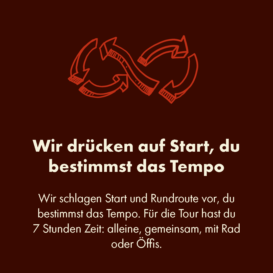 Reihenfolge und Tempo